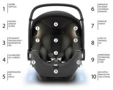 Baby-Safe iSense, Atlantic Green