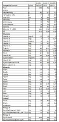 Pokračovací mléko 2 (400g) - od 6 do 12 měsíců