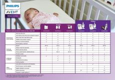 Baby video monitor SCD835/52