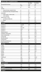 100% BIO/organické plnotučné kojenecké mléko 1 (800g) - počáteční mléčná kojenecká výživa v prášku